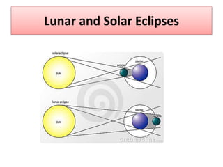 Lunar and Solar Eclipses
 