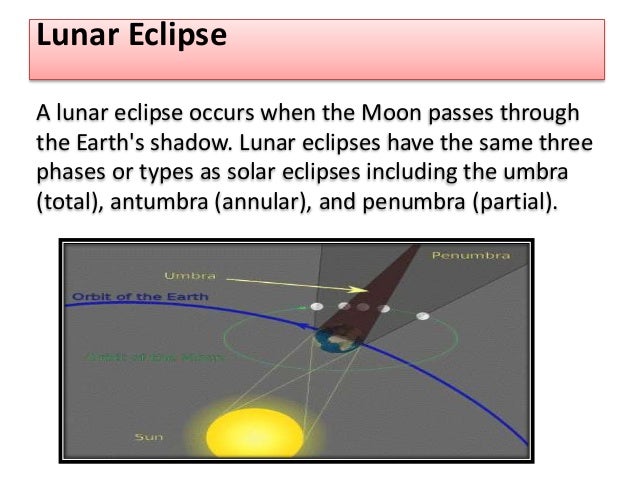 Eclipse Activities For Kids Eclipse Activities For Kids