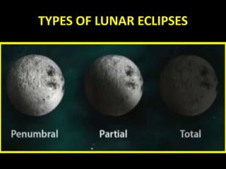 TYPES OF LUNAR ECLIPSES
 