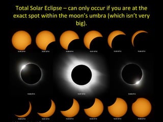 Total Solar Eclipse – can only occur if you are at the
exact spot within the moon’s umbra (which isn’t very
big).
 