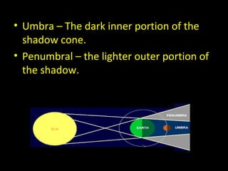 • Umbra – The dark inner portion of the
shadow cone.
• Penumbral – the lighter outer portion of
the shadow.
 