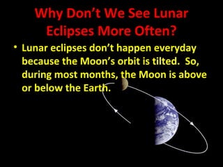 Why Don’t We See Lunar 
Eclipses More Often? 
• Lunar eclipses don’t happen everyday 
because the Moon’s orbit is tilted. So, 
during most months, the Moon is above 
or below the Earth. 
 