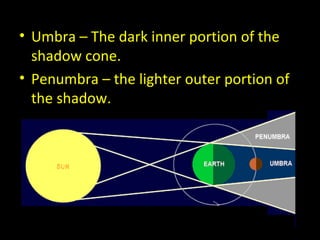• Umbra – The dark inner portion of the 
shadow cone. 
• Penumbra – the lighter outer portion of 
the shadow. 
 