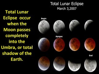Total Lunar 
Eclipse occur 
when the 
Moon passes 
completely 
into the 
Umbra, or total 
shadow of the 
Earth. 
 