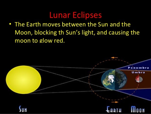 Solar And Lunar Eclipse Ppt Grade 7