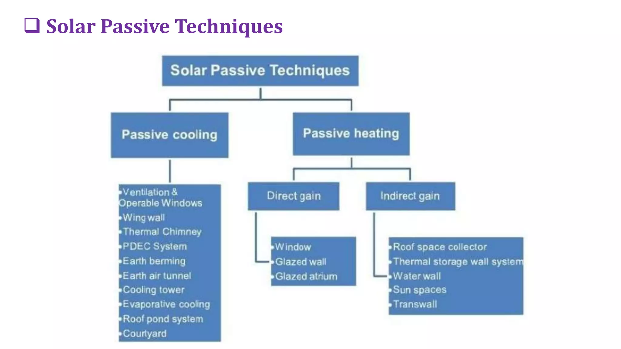  Solar Passive Techniques
 