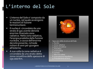 L’interno del SoleL'interno del Sole e' composto da un nucleo, nel quale avvengono le reazioni di fusione termonucleare.Il nucleo è  circondato da uno strato di gas avente densità enorme chiamato zona radiativa. Nella zona radiativa, l'energia prodotta dalla fusione nucleare, a causa dell’enorme densità presente, richiede milioni di anni per giungere all’esterno.A sua volta la zona radiativa è circondata da uno strato detto zona convettiva dello spessore di 150.000 Km.  Spaccato della struttura del Sole:1. Nucleo2. Zona radiativa3. Zona convettiva4. Fotosfera5. Cromosfera6. Corona7. Macchia solare8. Granulazione fotosferica9. Protuberanza ad arco.5LABORATORIO DI ASTRONOMIA SOLARE