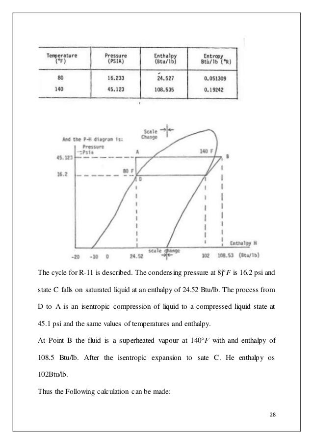 solar based industrial refrigeration system refrigerant 11