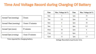 Time required for charging battery Voltage Recorded at particular time.
 