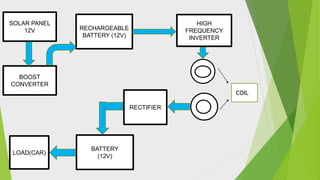 Solar based wireless charging of electric vehicle | PPTX