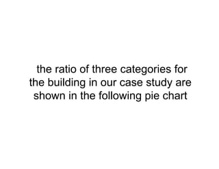 the ratio of three categories for
the building in our case study are
shown in the following pie chart
 
