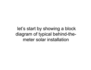 let’s start by showing a block
diagram of typical behind-the-
meter solar installation
 