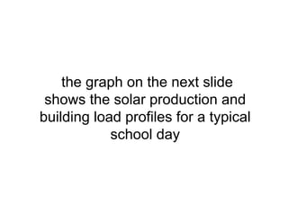 the graph on the next slide
shows the solar production and
building load profiles for a typical
school day
 