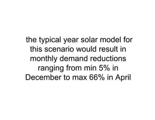 the typical year solar model for
this scenario would result in
monthly demand reductions
ranging from min 5% in
December to max 66% in April
 