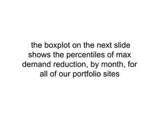 the boxplot on the next slide
shows the percentiles of max
demand reduction, by month, for
all of our portfolio sites
 