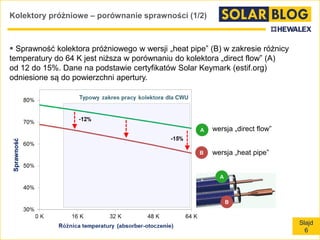 Slajd
6
A
B
 Sprawność kolektora próżniowego w wersji „heat pipe” (B) w zakresie różnicy
temperatury do 64 K jest niższa w porównaniu do kolektora „direct flow” (A)
od 12 do 15%. Dane na podstawie certyfikatów Solar Keymark (estif.org)
odniesione są do powierzchni apertury.
Kolektory próżniowe – porównanie sprawności (1/2)
wersja „direct flow”
wersja „heat pipe”
A
B
 