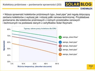 Slajd
7
A
B
wersja „direct flow”
wersja „heat pipe”
C
D
E
wersja „heat pipe”
wersja „heat pipe”
wersja „heat pipe”
Kolektory próżniowe – porównanie sprawności (2/2)
 Niższa sprawność kolektorów próżniowych typu „heat pipe” jest regułą dotyczącą
zarówno kolektorów z wyższej jak i niższej półki cenowo-technicznej. Przykładowe
porównanie dla kolektorów prożniowych z rożnych przedziałów cenowych
i technicznych na podstawie danych z certyfikatów Solar Keymark:
 