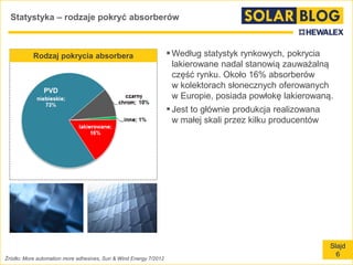 Slajd
6
Statystyka – rodzaje pokryć absorberów
Źródło: More automation more adhesives, Sun & Wind Energy 7/2012
Rodzaj pokrycia absorbera Według statystyk rynkowych, pokrycia
lakierowane nadal stanowią zauważalną
część rynku. Około 16% absorberów
w kolektorach słonecznych oferowanych
w Europie, posiada powłokę lakierowaną.
Jest to głównie produkcja realizowana
w małej skali przez kilku producentów
PVD
 