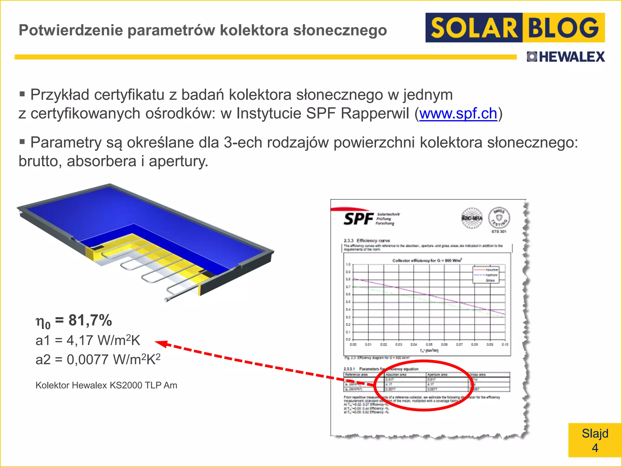 Slajd
4
Potwierdzenie parametrów kolektora słonecznego
 Przykład certyfikatu z badań kolektora słonecznego w jednym
z certyfikowanych ośrodków: w Instytucie SPF Rapperwil (www.spf.ch)
 Parametry są określane dla 3-ech rodzajów powierzchni kolektora słonecznego:
brutto, absorbera i apertury.
0 = 81,7%
a1 = 4,17 W/m2K
a2 = 0,0077 W/m2K2
Kolektor Hewalex KS2000 TLP Am
 