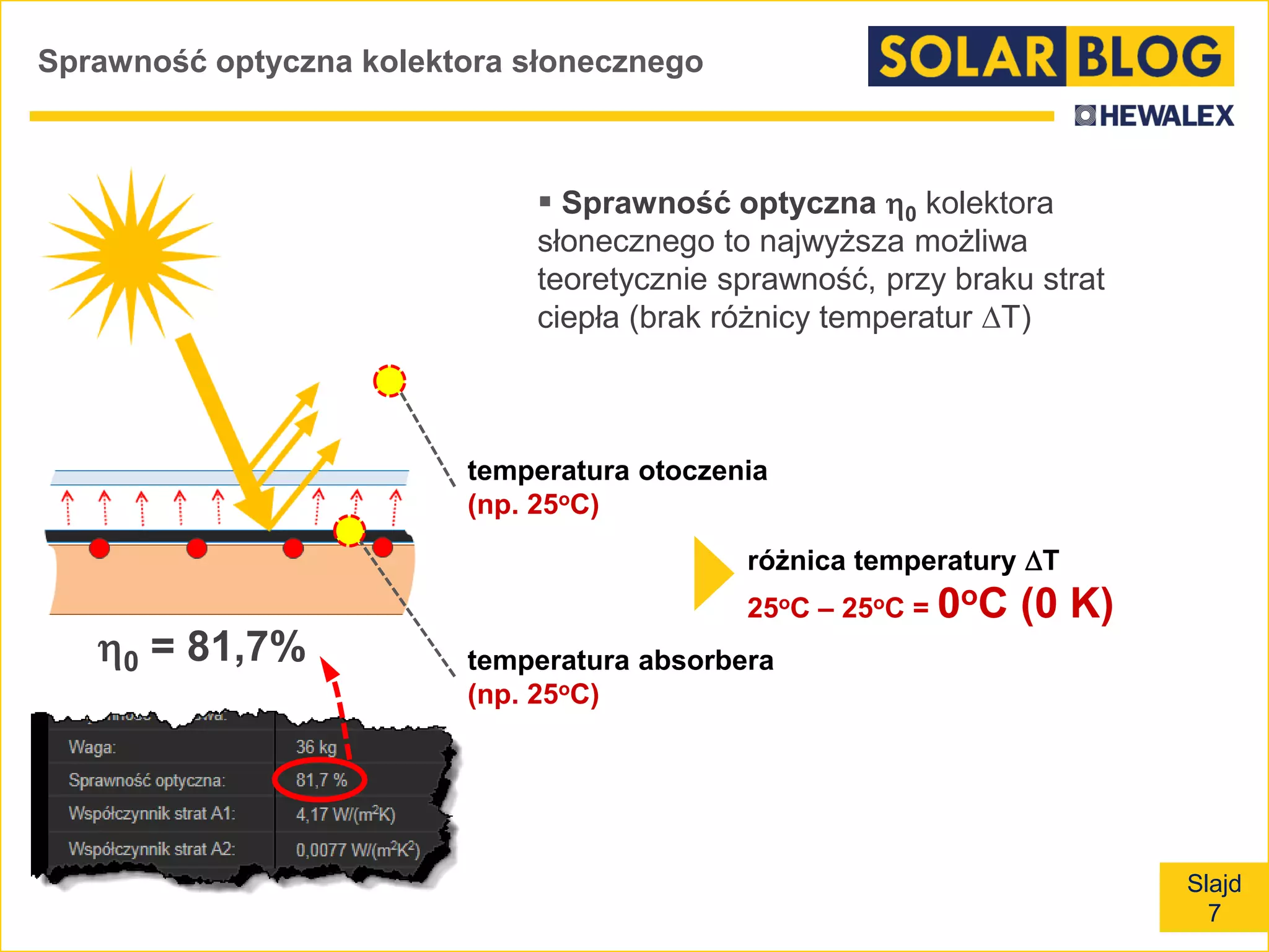 Slajd
7
Sprawność optyczna kolektora słonecznego
 Sprawność optyczna 0 kolektora
słonecznego to najwyższa możliwa
teoretycznie sprawność, przy braku strat
ciepła (brak różnicy temperatur T)
temperatura absorbera
(np. 25oC)
temperatura otoczenia
(np. 25oC)
różnica temperatury T
25oC – 25oC = 0oC (0 K)
0 = 81,7%
 