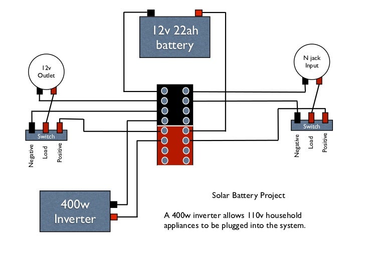 Solar box wiring diagram wiring diagram for caravan solar panel with anderson plug 