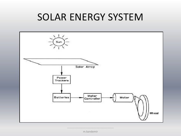 How does a solar car work?