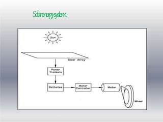 Solarenergysystem
 