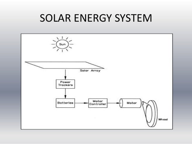 solar car presentation how solar car works