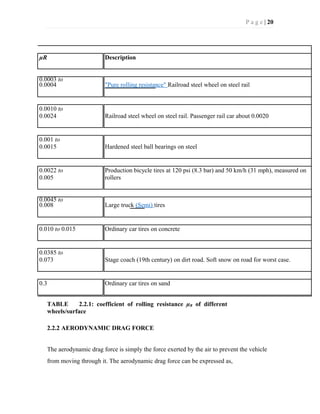P a g e | 20
µR Description
0.0003 to
0.0004 "Pure rolling resistance" Railroad steel wheel on steel rail
0.0010 to
0.0024 Railroad steel wheel on steel rail. Passenger rail car about 0.0020
0.001 to
0.0015 Hardened steel ball bearings on steel
0.0022 to
0.005
Production bicycle tires at 120 psi (8.3 bar) and 50 km/h (31 mph), measured on
rollers
0.0045 to
0.008 Large truck (Semi) tires
0.010 to 0.015 Ordinary car tires on concrete
0.0385 to
0.073 Stage coach (19th century) on dirt road. Soft snow on road for worst case.
0.3 Ordinary car tires on sand
TABLE 2.2.1: coefficient of rolling resistance µR of different
wheels/surface
2.2.2 AERODYNAMIC DRAG FORCE
The aerodynamic drag force is simply the force exerted by the air to prevent the vehicle
from moving through it. The aerodynamic drag force can be expressed as,
 