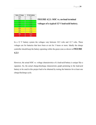 P a g e | 39
FIGURE 4.2.1: SOC vs. no-load terminal
voltages of a typical 12 V lead-acid battery.
In a 12 V battery system the voltages vary between 10.5 volts and 12.7 volts. These
voltages are for batteries that have been at rest for 3 hours or more. Ideally the charge
controller should keep the battery operating within the green zone as shown in FIGURE
4.2.1
However, the actual SOC vs. voltage characteristics of a lead-acid battery is unique like a
signature. So, the actual charge/discharge characteristic graph pertaining to the lead-acid
battery to be used in this project had to be obtained by testing the batteries for at least one
charge/discharge cycle.
 