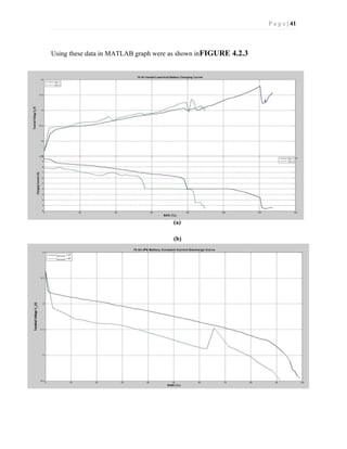 P a g e | 41
Using these data in MATLAB graph were as shown inFIGURE 4.2.3
(a)
(b)
 