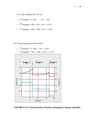 P a g e | 43
For 3 steps charging from AC line
• 1
st
boundary = 0 - 80% ; 0V → 14V
• 2
nd
boundary = 80% - 90% ; 14V → 14.2V
• 3
rd
boundary = 90% - 100% ; 14.2 → 14.3V
For 2 steps charging from Solar Panels
• 1
st
boundary = 0 - 90% ; 0V → 13.4V
• 2
nd
boundary = 90% - 100% ; 13.4V → 13.7V
FIGURE 4.2.4: Characteristics of battery charging by charge controller
 