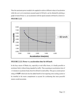 Page | 12
Thus the maximum power needed to be supplied to achieve different values of acceleration
while the car is at its maximum assumed speed of 60 km/h, can be obtained by plotting a
graph of motor Power vs. car acceleration with the speed constant at 60 km/h as shown in
FIGURE 2.2.2
FIGURE 2.2.2: Power vs. acceleration time for 60 km/h
In the busy streets of Dhaka city, especially at rush office hours, it is hardly possible to
accelerate freely without being impeded by traffic. Thus assuming an acceleration time of
1.5 minutes to accelerate freely from 0 to 60 km/h would suffice. This gives a motor power
rating of 4 kW which also has the added benefit of not requiring extra cooling system to
be installed in the motor compartment to account for overheating that more powerful
motors would necessitate.
 