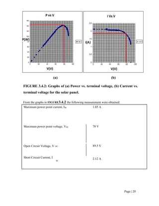 Page | 20
(a) (b)
FIGURE 3.4.2: Graphs of (a) Power vs. terminal voltage, (b) Current vs.
terminal voltage for the solar panel.
From the graphs in FIGURE3.4.2 the following measurement were obtained:
Maximum power point current, IM
Maximum power point voltage, VM
Open Circuit Voltage, V OC
Short Circuit Current, I
SC
1.85 A
78 V
89.5 V
2.12 A
 