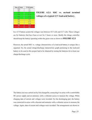 Page | 25
FIGURE 4.2.1: SOC vs. no-load terminal
voltages of a typical 12 V lead-acid battery.
In a 12 V battery system the voltages vary between 10.5 volts and 12.7 volts. These voltages
are for batteries that have been at rest for 3 hours or more. Ideally the charge controller
should keep the battery operating within the green zone as shown in FIGURE 4.2.1
However, the actual SOC vs. voltage characteristics of a lead-acid battery is unique like a
signature. So, the actual charge/discharge characteristic graph pertaining to the lead-acid
battery to be used in this project had to be obtained by testing the batteries for at least one
charge/discharge cycle.
The battery test was carried out by first charged by connecting it in series with a controllable
DC power supply and an ammeter, with a voltmeter across to measure the voltage. While
charging data of current and voltages were recorded. For the discharging part, the battery
was connected in series with a rheostat and ammeter with a voltmeter across to measure the
voltage. Again, data of current and voltages were recorded. The arrangements are shown in
 