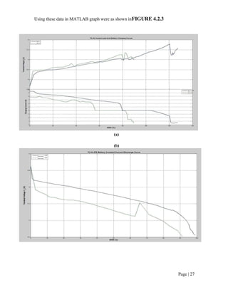 Page | 27
Using these data in MATLAB graph were as shown inFIGURE 4.2.3
(a)
(b)
 