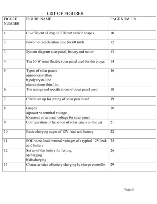 Page | 5
LIST OF FIGURES
FIGURE
NUMBER
FIGURE NAME PAGE NUMBER
1 Co-efficient of drag of different vehicle shapes 10
2 Power vs. acceleration time for 60 km/h 12
3 System diagram solar panel, battery and motor 13
4 The 50 W semi flexible solar panel used for the project 14
5 Types of solar panels
a)monocrystalline
b)polycrystalline
c)amorphous thin film
16
6 The ratings and specifications of solar panel used 18
7 Circuit set up for testing of solar panel used 19
8 Graphs
a)power vs terminal voltage
b)current vs terminal voltage for solar panel
20
9 Configuration of the set on of solar panels on the car 21
10 Basic charging stages of 12V lead-acid battery 22
11 SOC vs no-load terminal voltages of a typical 12V lead-
acid battery
25
12 Set up of the battery for testing.
a)charging
b)discharging
26
13 Characteristics of battery charging by charge controller 29
 