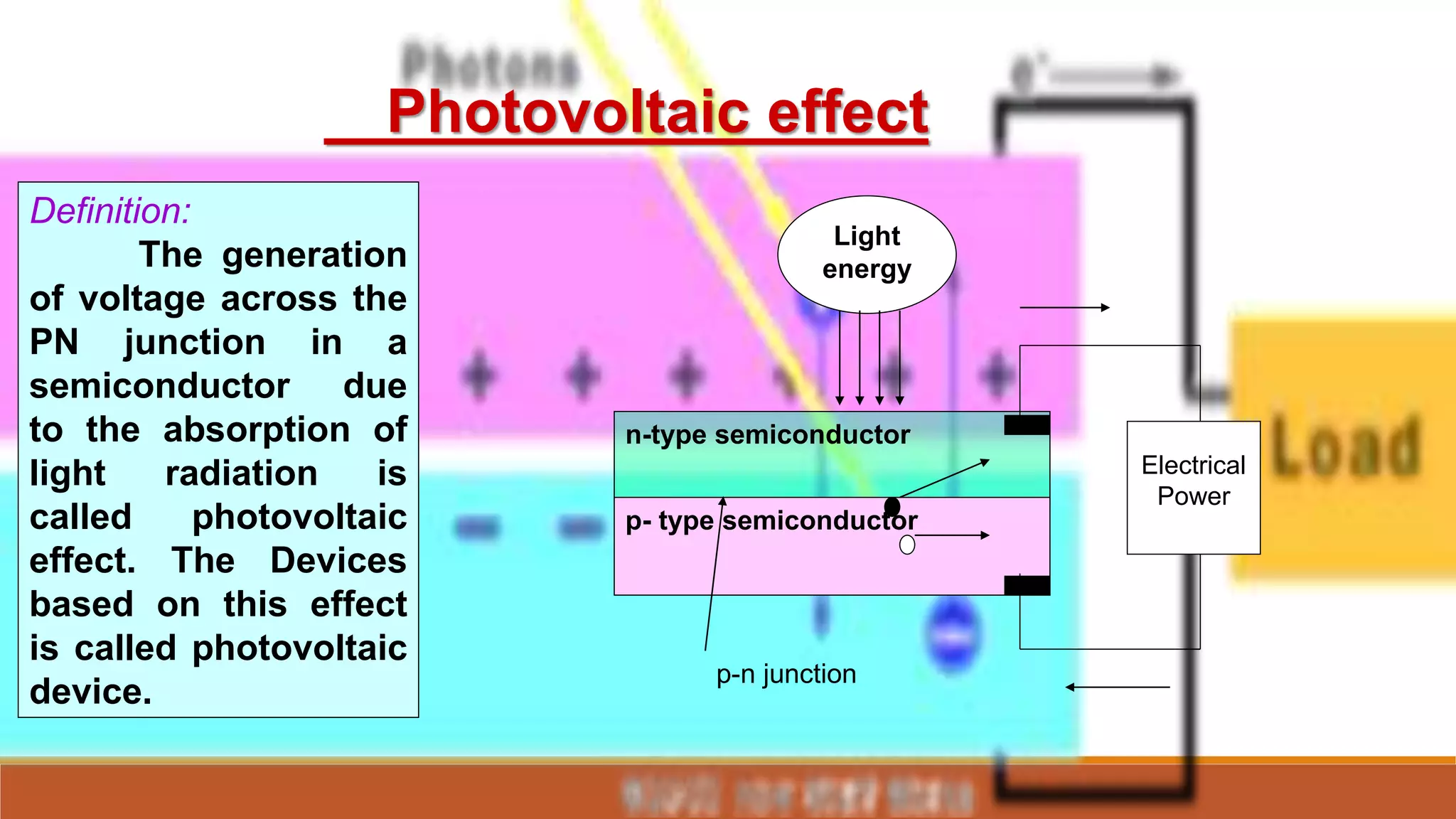 Photovoltaic effect
Definition:
The generation
of voltage across the
PN junction in a
semiconductor due
to the absorption of
light radiation is
called photovoltaic
effect. The Devices
based on this effect
is called photovoltaic
device.
Light
energy
n-type semiconductor
p- type semiconductor
Electrical
Power
p-n junction
 