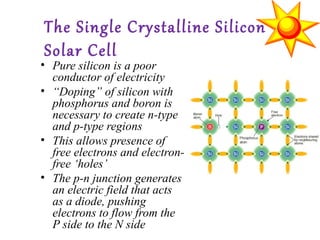 The Single Crystalline Silicon
Solar Cell
• Pure silicon is a poor
conductor of electricity
• “Doping” of silicon with
phosphorus and boron is
necessary to create n-type
and p-type regions
• This allows presence of
free electrons and electron-
free ‘holes’
• The p-n junction generates
an electric field that acts
as a diode, pushing
electrons to flow from the
P side to the N side
 