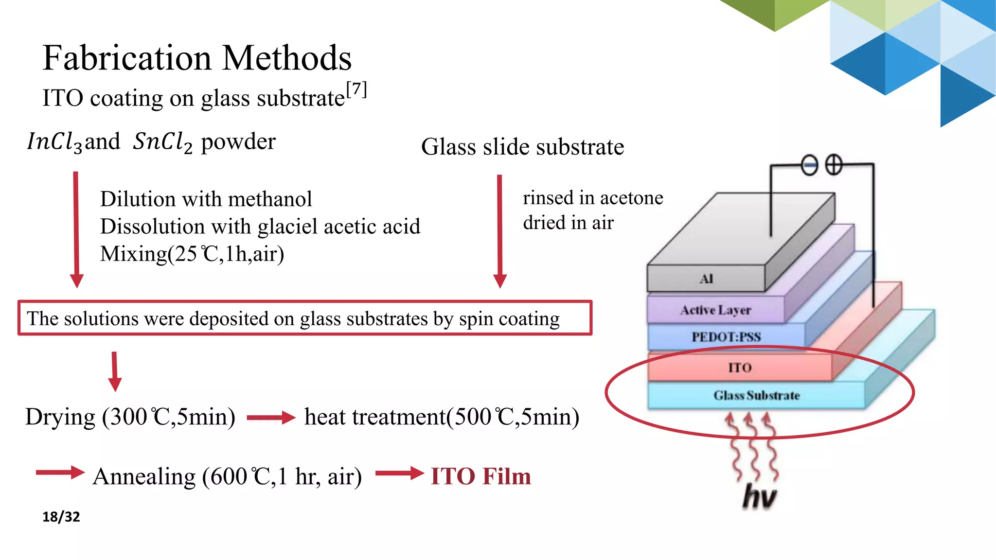 Fabrication of Organic bulk Heterojunction Solar Cell | PPTX