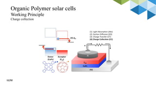 Fabrication of Organic bulk Heterojunction Solar Cell | PPTX