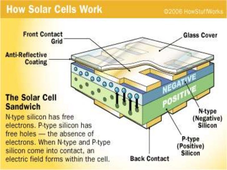 solar cell1 how stuff works solar panels