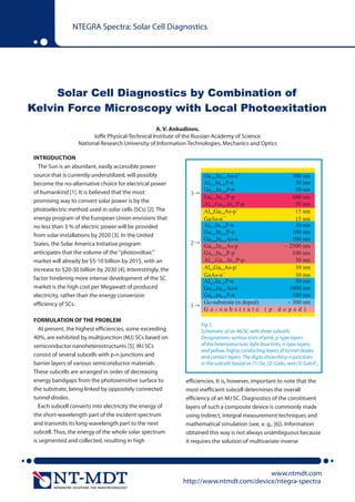 NTEGRA Spectra: Solar Cell Diagnostics




     Solar Cell Diagnostics by Combination of
Kelvin Force Microscopy with Local Photoexitation
                                                   A. V. Ankudinov,
                         Ioffe Physical-Technical Institute of the Russian Academy of Science
                   National Research University of Information Technologies, Mechanics and Optics

INTRODUCTION
  The Sun is an abundant, easily accessible power
source that is currently underutilized, will possibly               Ga0.99In0.01As-n
                                                                                     +
                                                                                              500 nm
become the no-alternative choice for electrical power               Al0.51In0.49P-n            30 nm
of humankind [1]. It is believed that the most                      Ga0.51In0.49P-n            50 nm
                                                               3
                                                                    Ga0.51In0.49P-p           680 nm
promising way to convert solar power is by the
                                                                    Al0.25Ga0.25In0.5P-p       50 nm
photoelectric method used in solar cells (SCs) [2]. The             Al0.4Ga0.6As-p++           15 nm
energy program of the European Union envisions that                 GaAs-n++                   15 nm
no less than 3 % of electric power will be provided                 Al0.51In0.49P-n            30 nm
                                                                    Ga0.51In0.49P-n           100 nm
from solar installations by 2020 [3]. In the United
                                                                    Ga0.99In0.01As-n          100 nm
States, the Solar America Initiative program                   2
                                                                    Ga0.99In0.01As-p       ~ 2500 nm
anticipates that the volume of the "photovoltaic"                   Ga0.51In0.49P-p           100 nm
market will already be $5-10 billion by 2015, with an               Al0.25Ga0.25In0.5P-p       30 nm
increase to $20-30 billion by 2030 [4]. Interestingly, the          Al0.4Ga0.6As-p++           30 nm
                                                                              ++
                                                                    GaAs-n                     30 nm
factor hindering more intense development of the SC                 Al0.53In0.47P-n            50 nm
market is the high cost per Megawatt of produced                    Ga0.99In0.01As-n         1000 nm
electricity, rather than the energy conversion                      Ga0.53In0.47P-n           100 nm
efficiency of SCs.                                                  Ge-substrate (n doped)  ~ 300 nm
                                                               1
                                                                    Ge-substrate (p doped)
FORMULATION OF THE PROBLEM
                                                                   Fig.1.
  At present, the highest efficiencies, some exceeding             Schematic of an MJ SC with three subcells.
40%, are exhibited by multijunction (MJ) SCs based on              Designations: various tints of pink, p-type layers
semiconductor nanoheterostructures [5]. MJ SCs                     of the heterostructure; light blue tints, n-type layers;
                                                                   and yellow, highly conducting layers of tunnel diodes
consist of several subcells with p-n junctions and                 and contact layers. The digits show the p-n junctions
barrier layers of various semiconductor materials.                 in the subcells based on (1) Ge, (2) GaAs, and (3) GaInP2.
These subcells are arranged in order of decreasing
energy bandgaps from the photosensitive surface to           efficiencies. It is, however, important to note that the
the substrate, being linked by oppositely connected          most inefficient subcell determines the overall
tunnel diodes.                                               efficiency of an MJ SC. Diagnostics of the constituent
  Each subcell converts into electricity the energy of       layers of such a composite device is commonly made
the short-wavelength part of the incident spectrum           using indirect, integral measurement techniques and
and transmits its long-wavelength part to the next           mathematical simulation (see, e. g., [6]). Information
subcell. Thus, the energy of the whole solar spectrum        obtained this way is not always unambiguous because
is segmented and collected, resulting in high                it requires the solution of multivariate inverse




                                                                                       www.ntmdt.com
                                                             http://www.ntmdt.com/device/ntegra-spectra
 