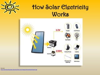 How Solar Electricity
                                                               Works




Sources:
http://homessolarpower.alancho2310.com/images/HomesSolarPower4.jpg
 