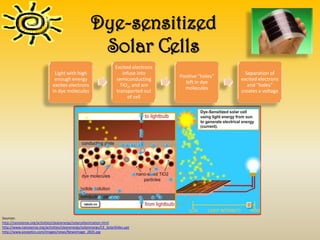 Dye-sensitized
                                                       Solar Cells
                                                                     Excited electrons
                               Light with high                          infuse into                           Separation of
                                                                                         Positive “holes”
                               enough energy                         semiconducting                         excited electrons
                                                                                           left in dye
                              excites electrons                        TiO2, and are                           and “holes”
                                                                                           molecules
                              in dye molecules                       transported out                        creates a voltage
                                                                           of cell




Sources:
http://nanosense.org/activities/cleanenergy/solarcellanimation.html
http://www.nanosense.org/activities/cleanenergy/solarenergy/CE_SolarSlides.ppt
http://www.azooptics.com/images/news/NewsImage_2835.jpg
 