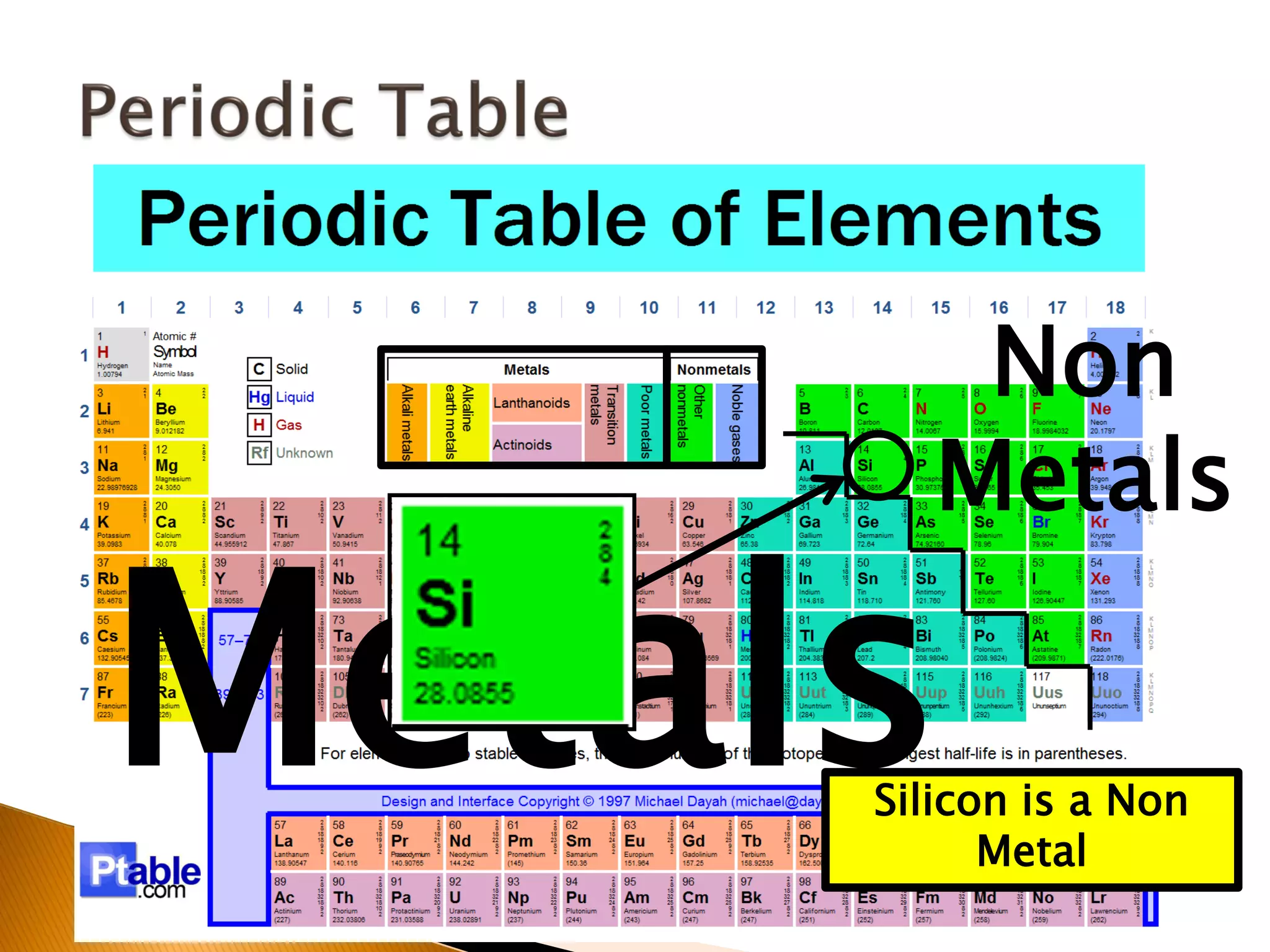 Non
        Metals

Metals
     Silicon is a Non
           Metal
 