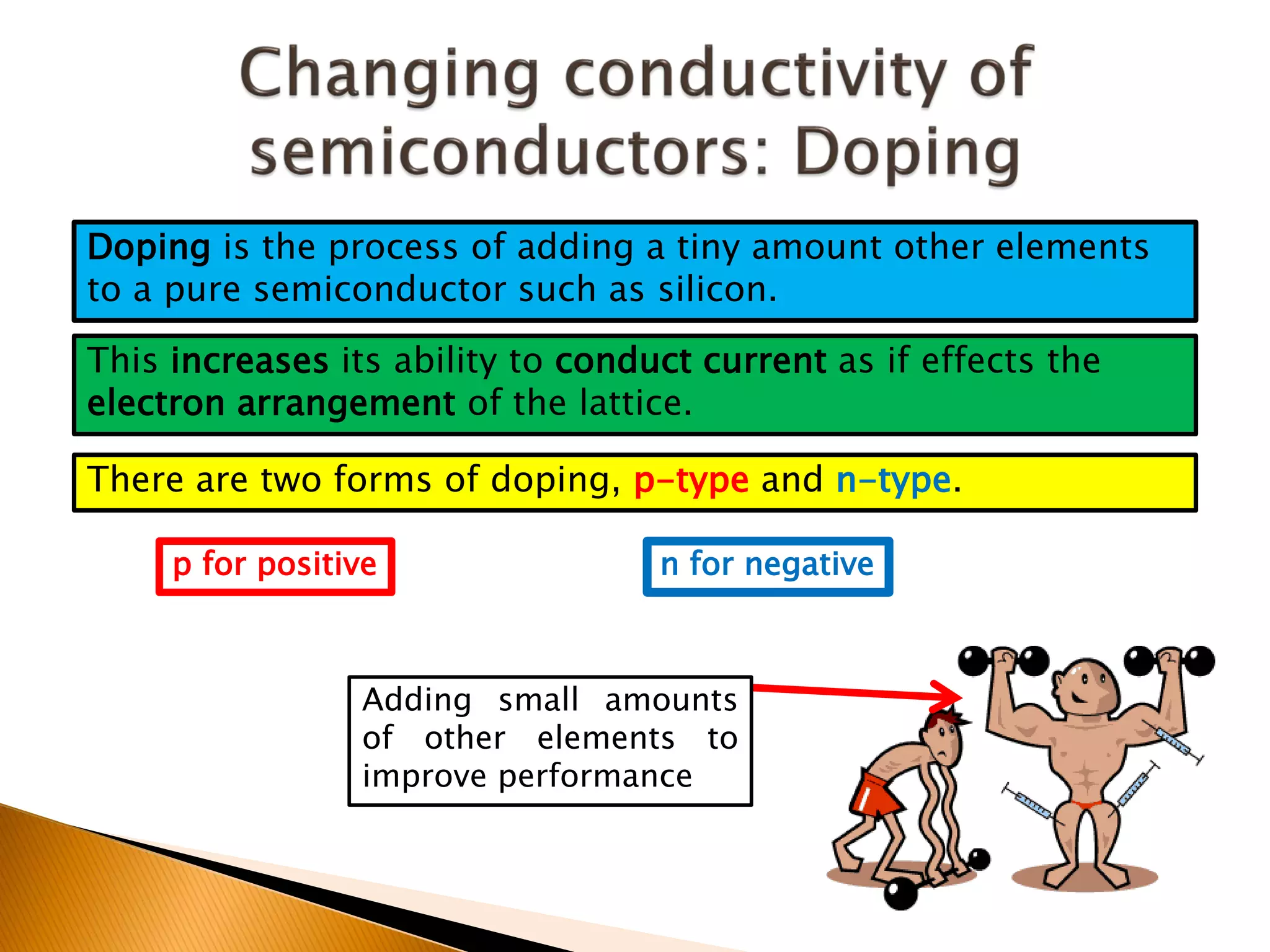 Doping is the process of adding a tiny amount other elements
to a pure semiconductor such as silicon.

This increases its ability to conduct current as if effects the
electron arrangement of the lattice.

There are two forms of doping, p-type and n-type.

     p for positive                n for negative



                 Adding small amounts
                 of other elements to
                 improve performance
 