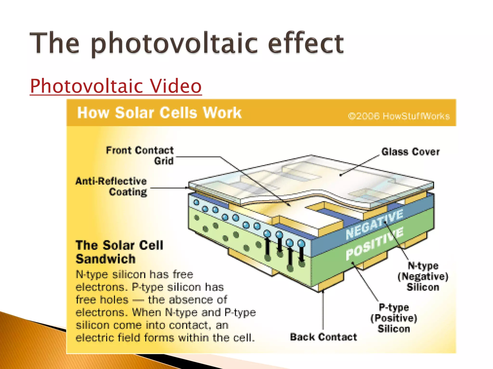 Photovoltaic Video
 