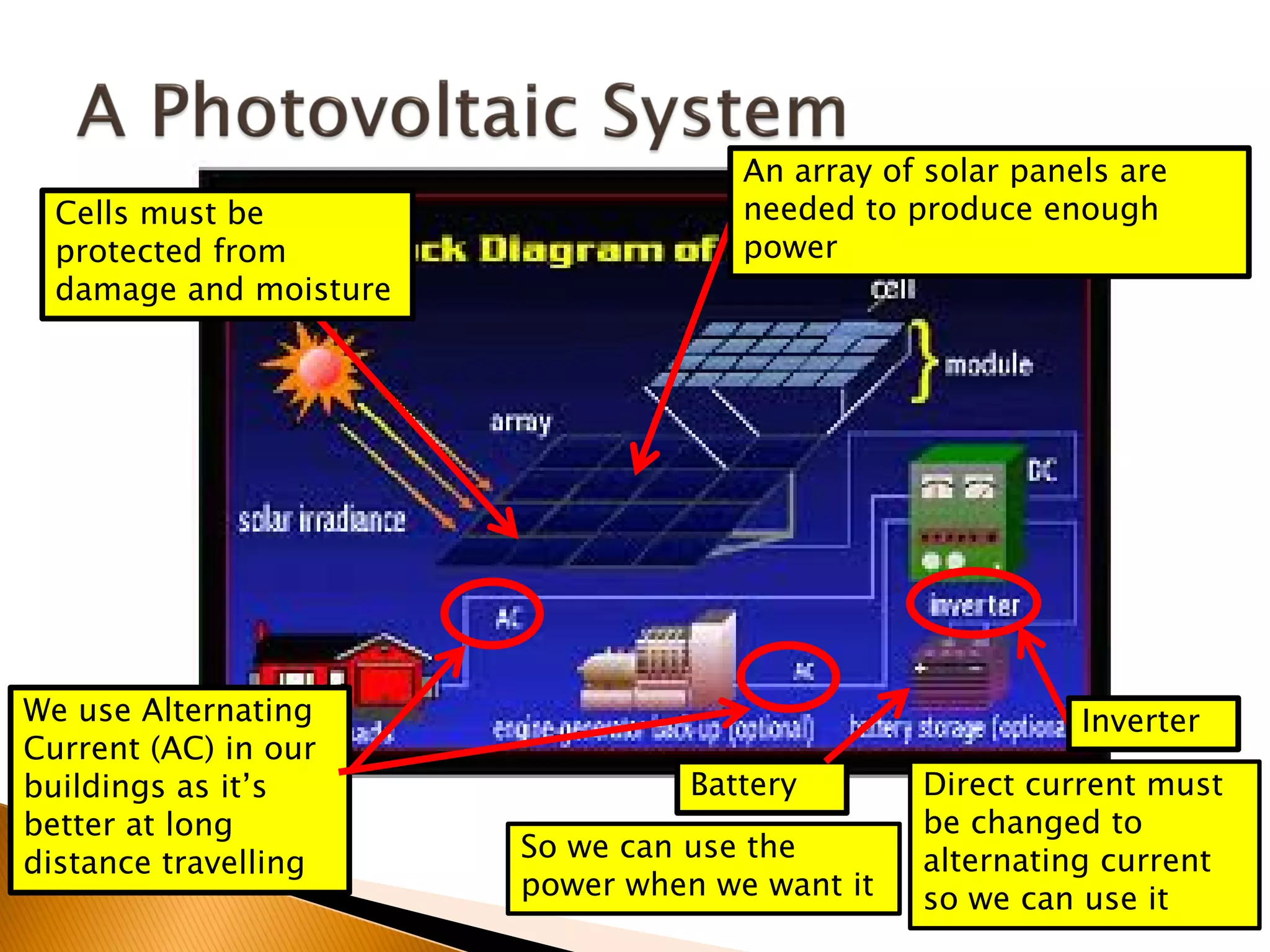 An array of solar panels are
  Cells must be                      needed to produce enough
  protected from                     power
  damage and moisture




We use Alternating                                         Inverter
Current (AC) in our
buildings as it’s                 Battery       Direct current must
better at long                                  be changed to
                        So we can use the       alternating current
distance travelling
                        power when we want it   so we can use it
 