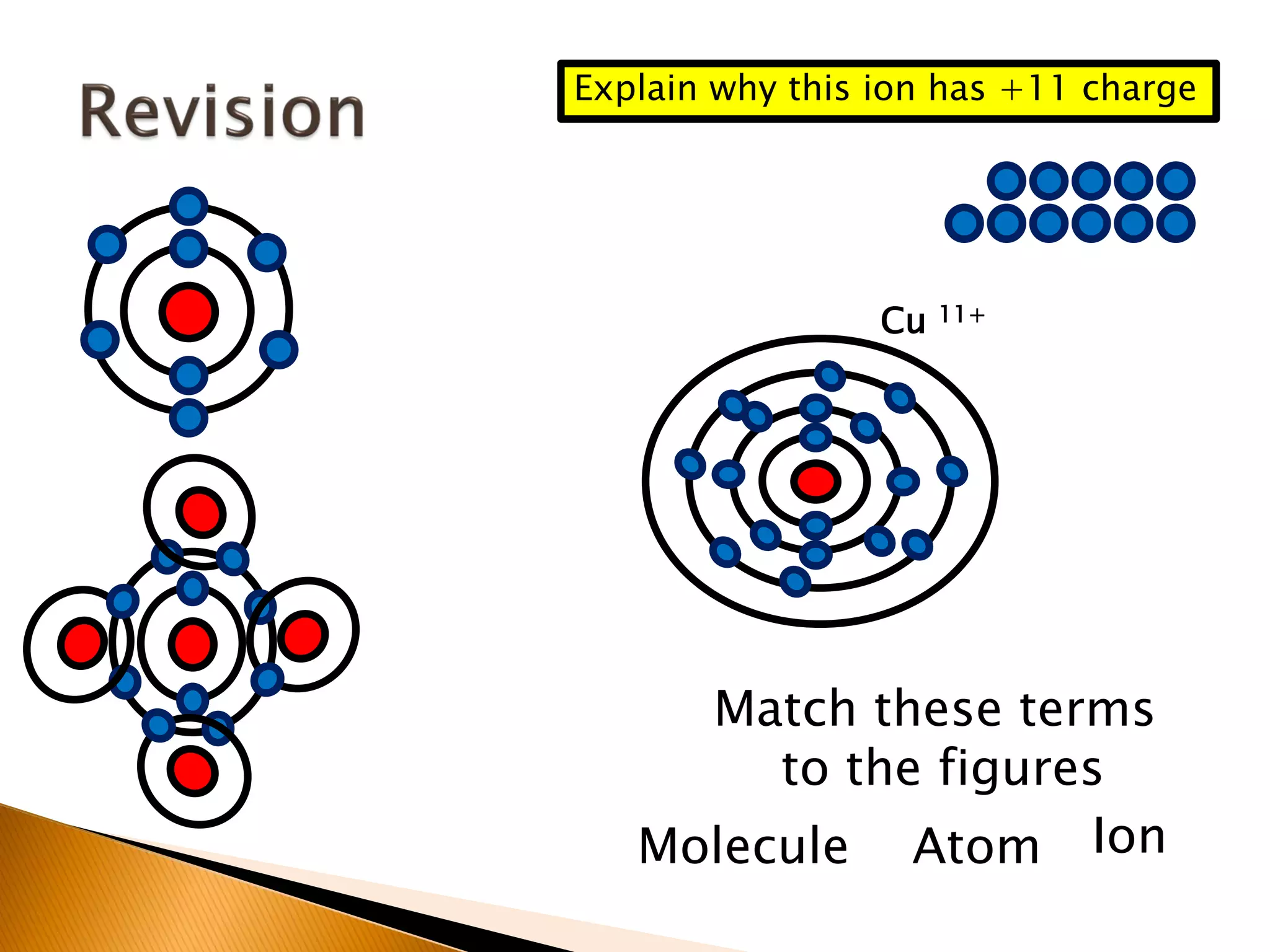 Explain why this ion has +11 charge




                 Cu   11+




     Match these terms
        to the figures
   Molecule Atom Ion
 